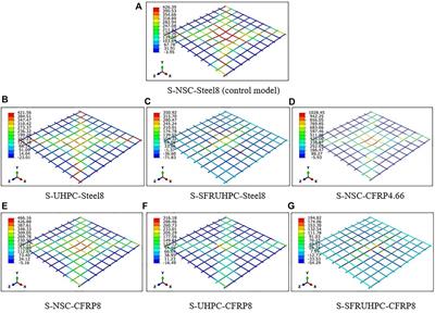 Ultra high performance concrete and C-FRP tension Re-bars: A unique combinations of materials for slabs subjected to low-velocity drop impact loading